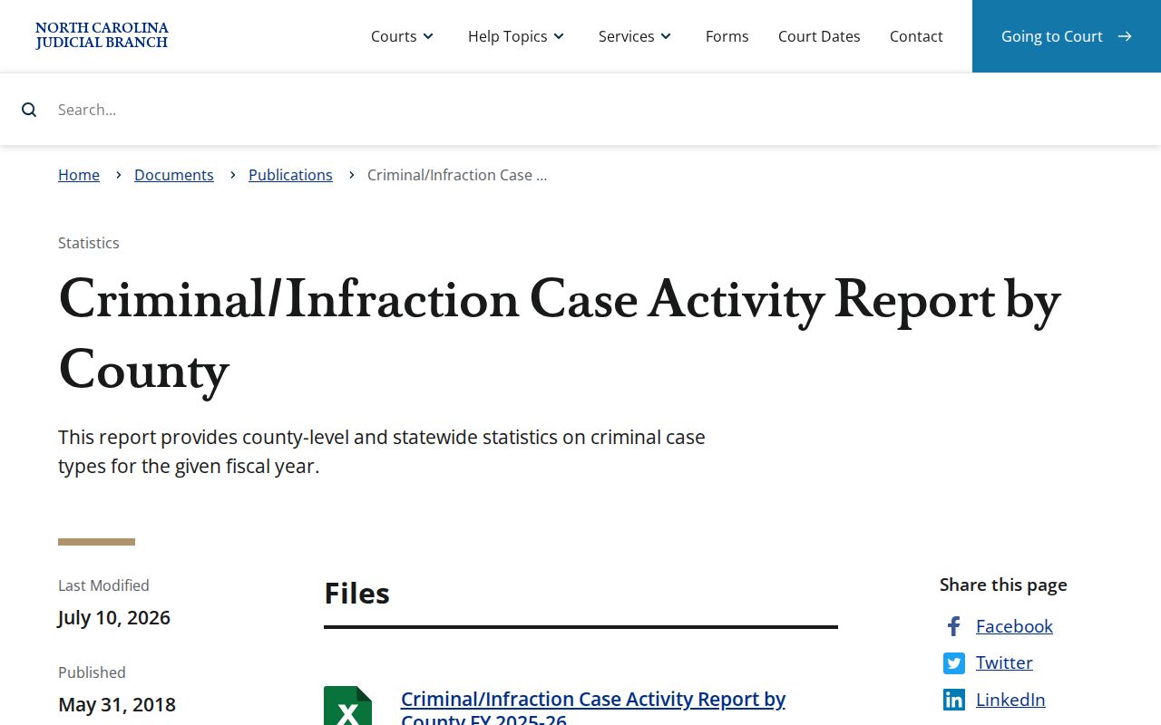 Polk County criminal docket activity report resource