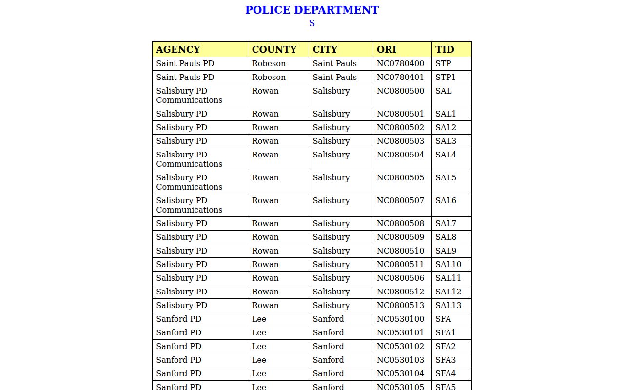 North Carolina SBI directory source confirming Saluda Police Department